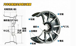 改裝愛(ài)車輪轂，你看懂這些數(shù)據(jù)了嗎？